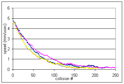 _images/collision_hs1_graph11.png