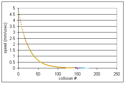 _images/collision_hs1_graph3.png