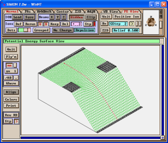 SIMION potential energy plot of DRAG.PA0