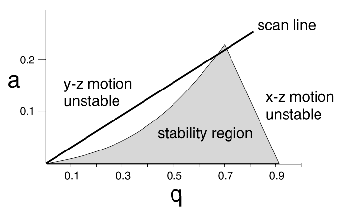 _images/quad_stability_diagram.png